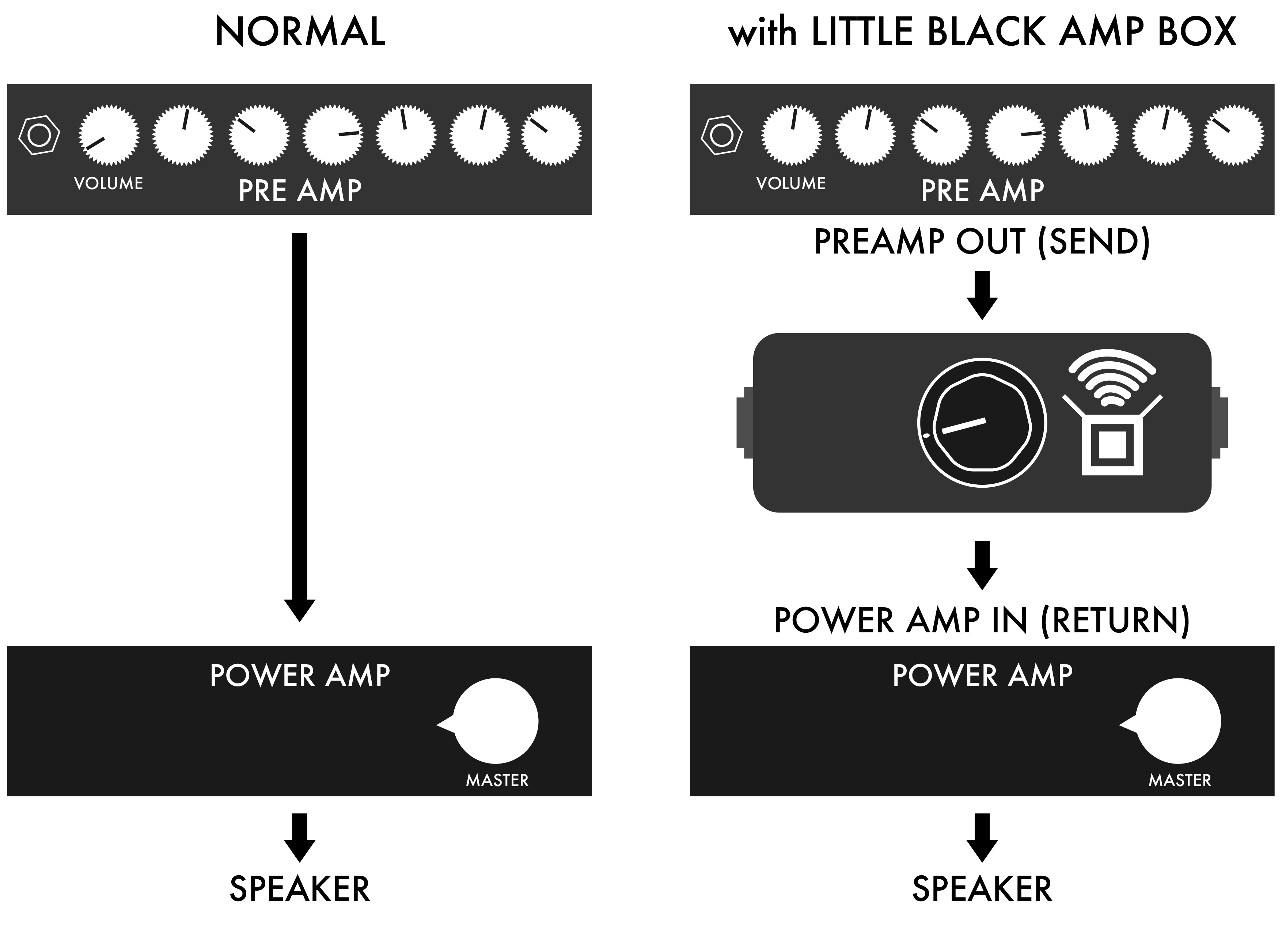 Jhs little black amp store box with other effects