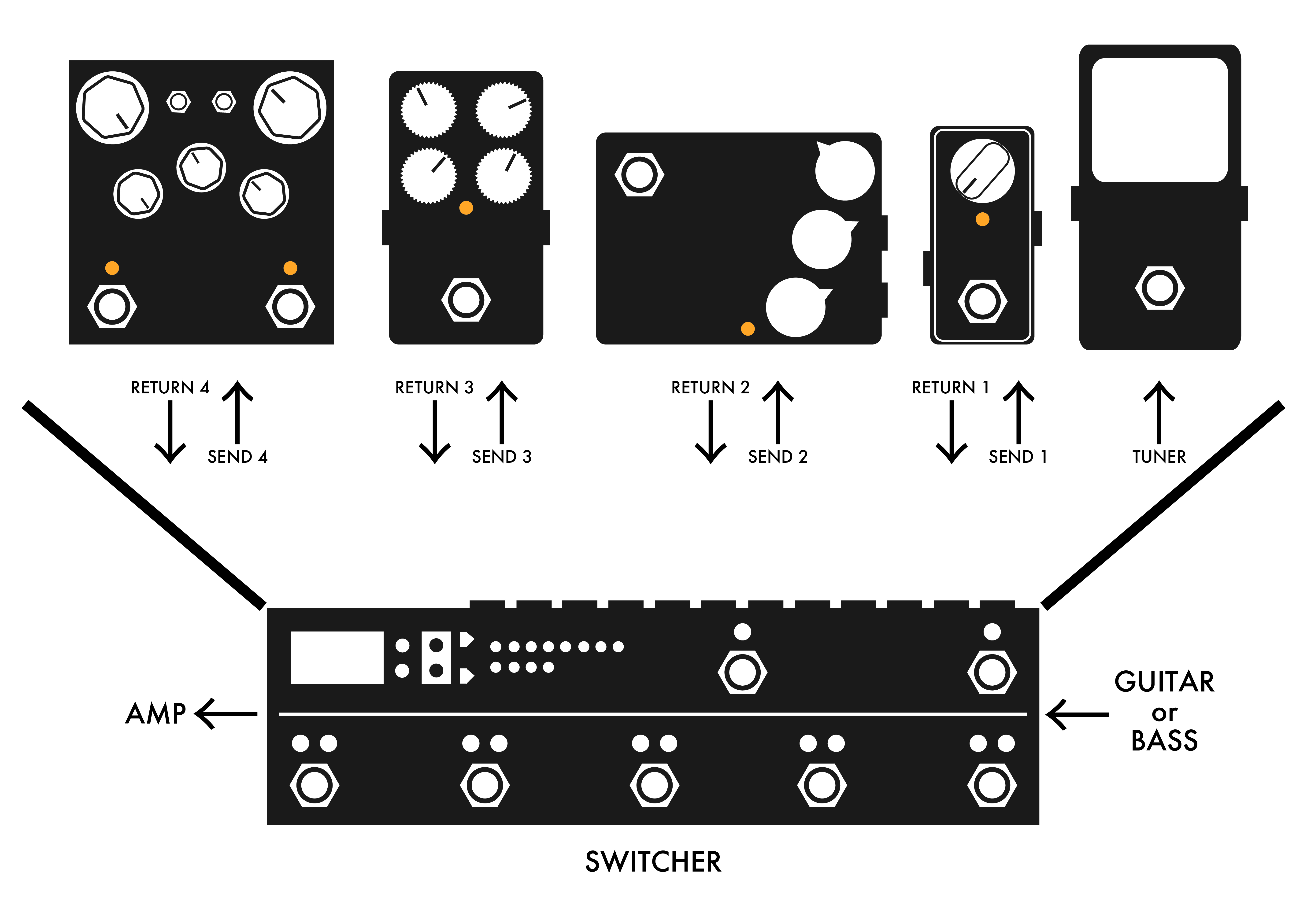 スイッチャーについて | Hell Near Effect Board Design