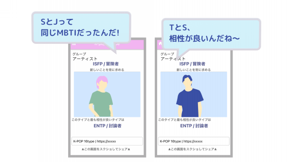 K Pop 16タイプ診断
