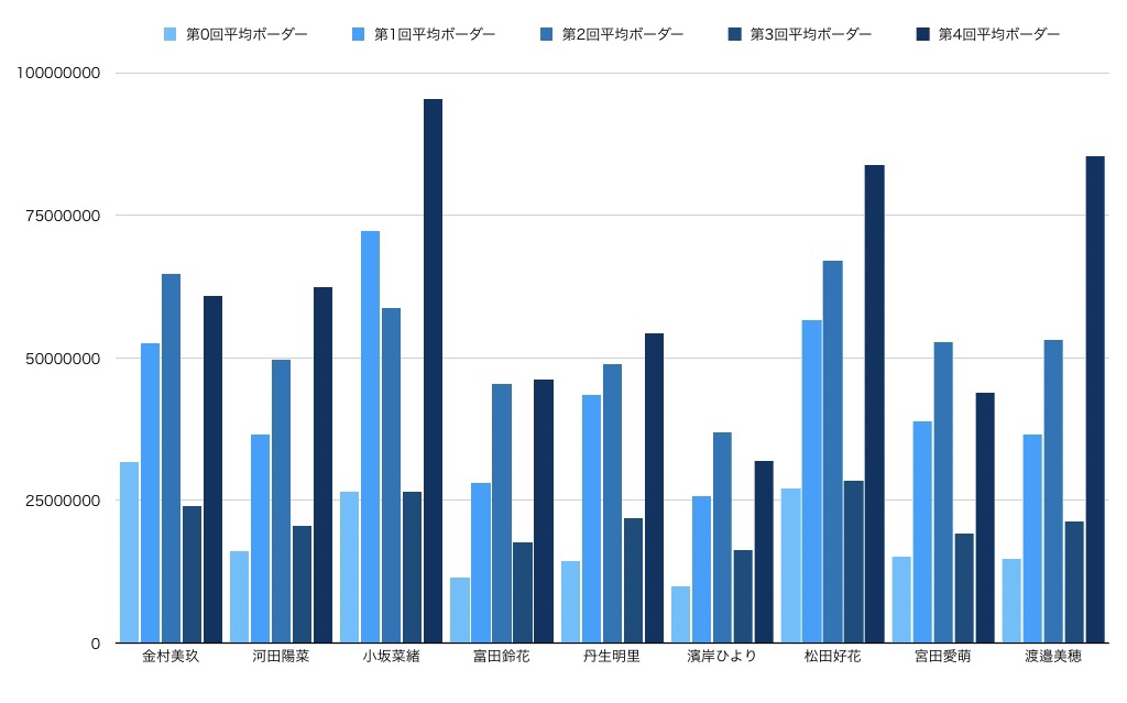 ひなこい攻略〜第4回かれしイベント②小坂レーンの紛争を整理