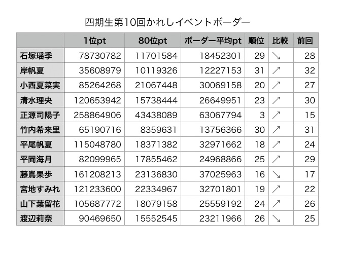 ひなこい攻略/第10回かれしイベント〜空まで届け君の気持ち編〜 | Sunny Slope Four By Six Document