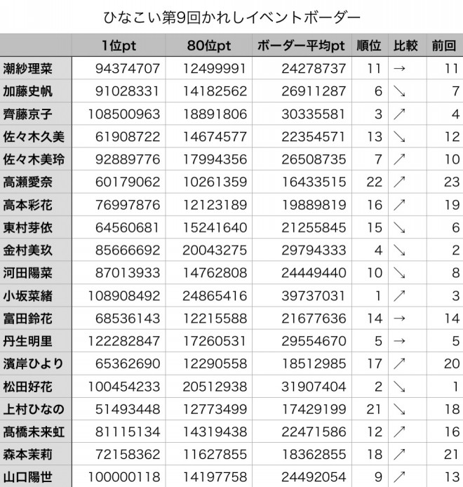 ひなこい攻略〜第9回かれしイベント:君との夏はスマホの中に編 
