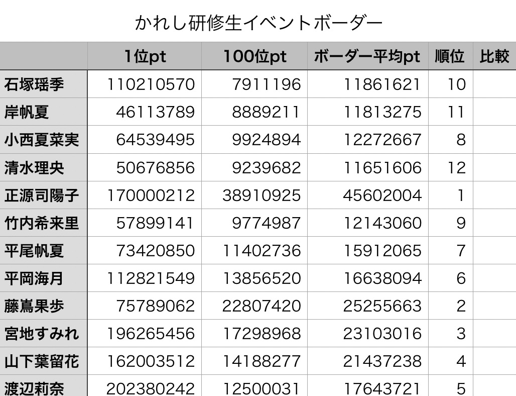 ひなこい　第4回かれし証明書【山口陽世】 ひなこい 第4回かれし証明書【山口陽世】 CD