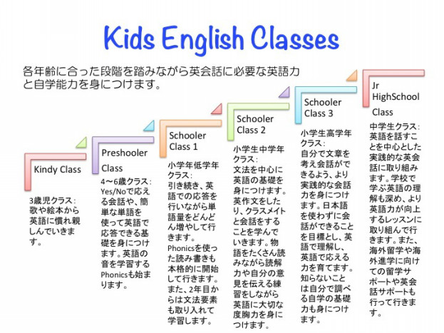 Class Tulipa English School Tarumi