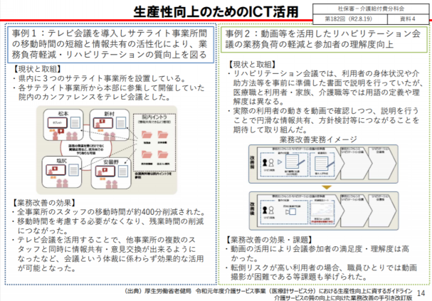 通所リハビリの方向性（令和3年度へむけて） | 老健セラピストの