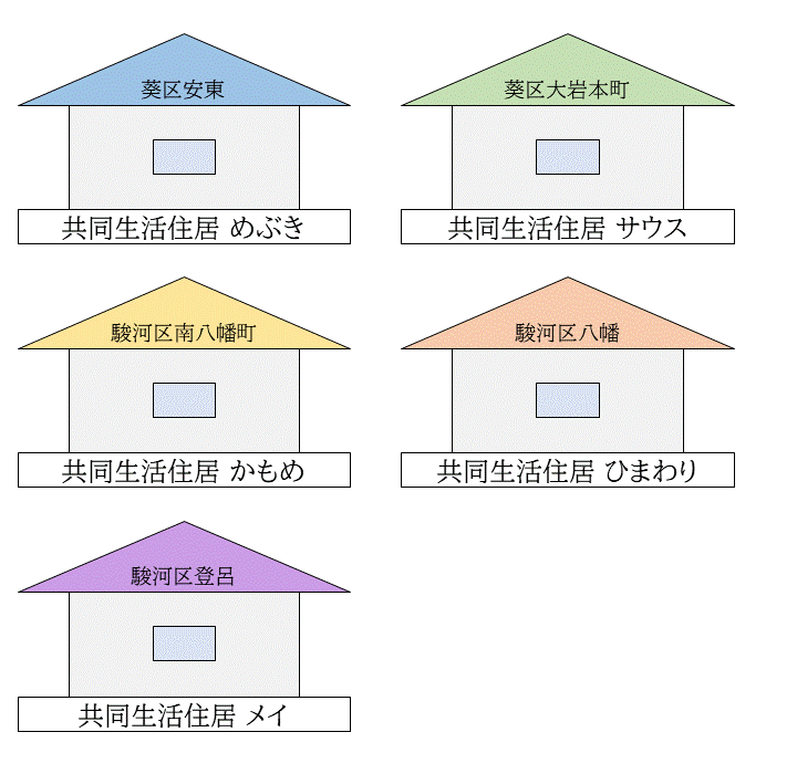 事業内容 | 特定非営利活動法人めぶきの会