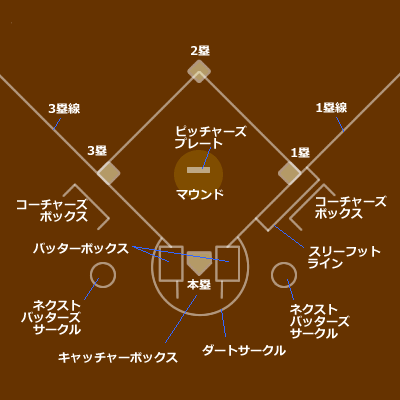 野球 塁 ベース（ホームベース・1塁ベース・2塁ベース・3塁ベース