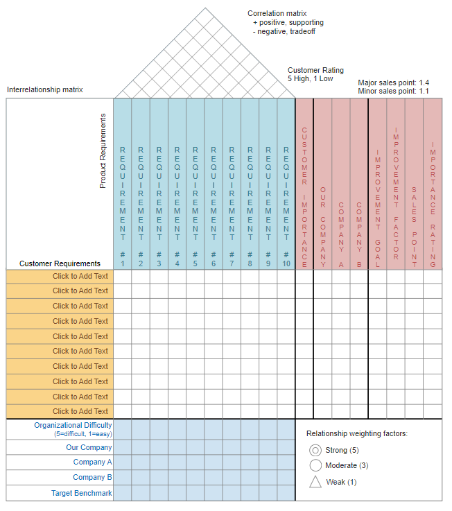 qfd-house-of-quality-free-template-sanbundbarfa1970-s-ownd