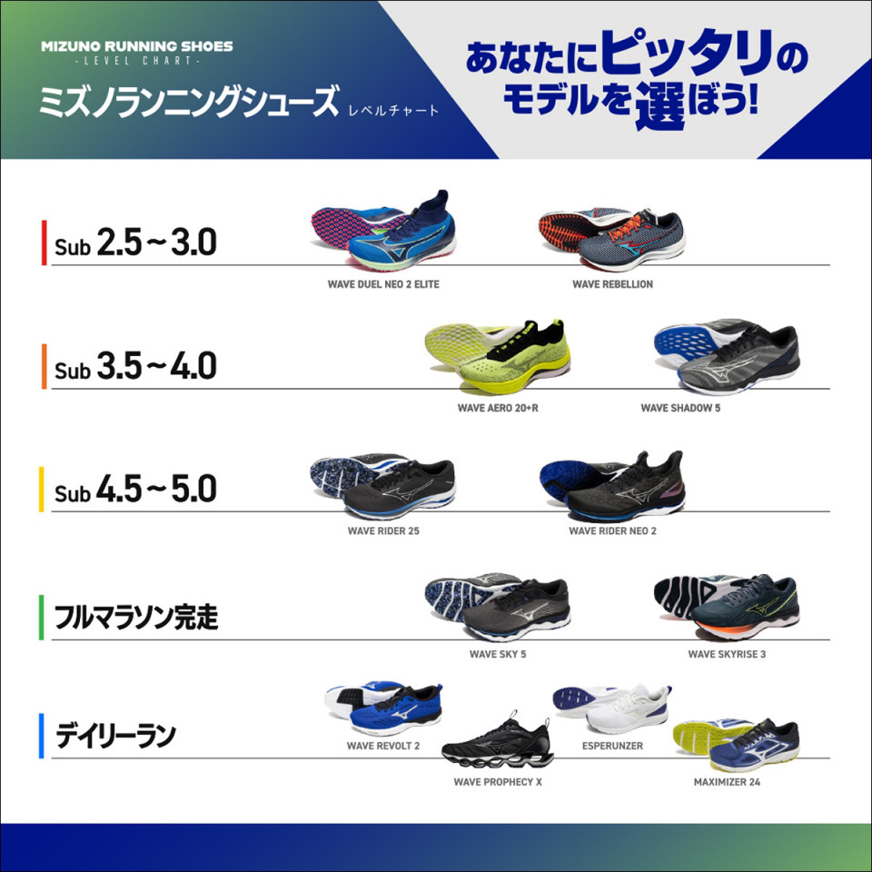 ミズノランニングシューズレベルチャート一覧 ウェブサイト | ハイロックデザインオフィス