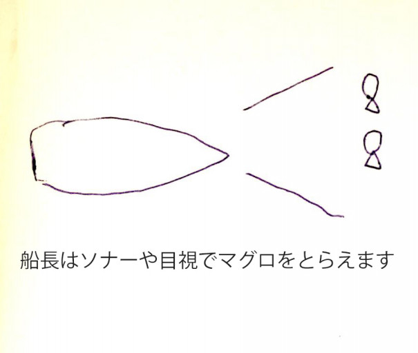 ふかせ マグロ 釣り方 横浜 美容師 釣り日記 Ownd