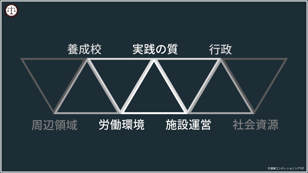 BLOG | 保育コンディショニングラボ