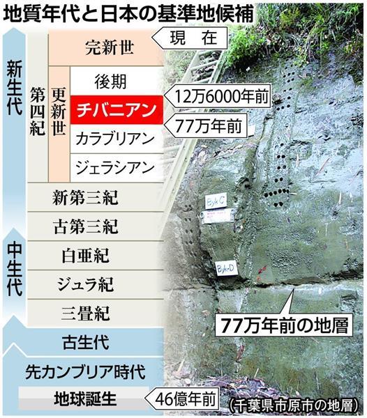 チバニアンの＜地層見学＞送迎もできます！ | （株）ウルマツアーリングサービス