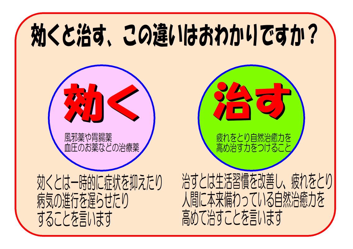 効くと治すの違いご存じですか? | 相談できるくすり屋さん