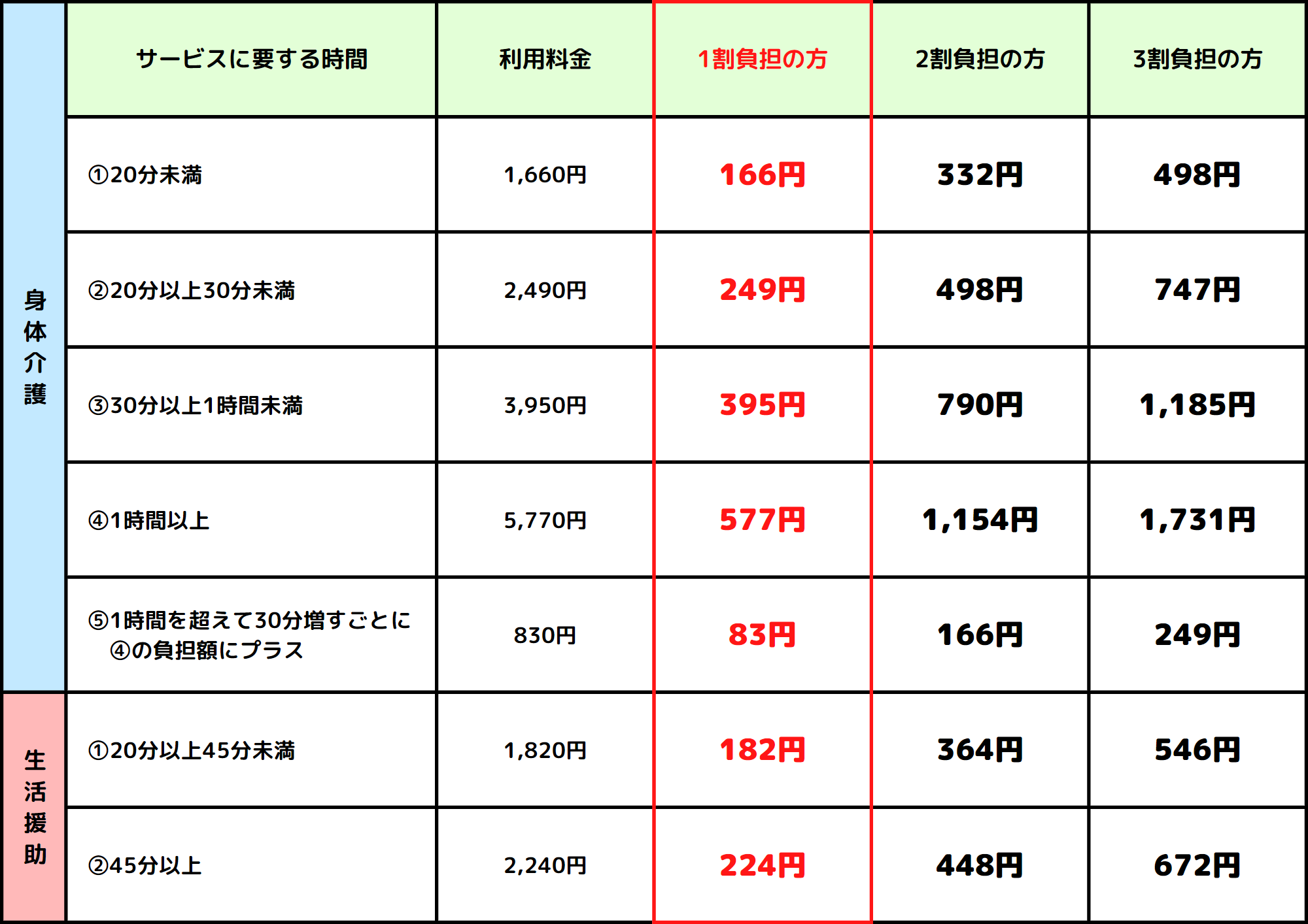 訪問介護 利用料金 一覧表 _ 訪問介護 料金 一覧表 : －介護保険利用料金一覧表－ – JSLNF