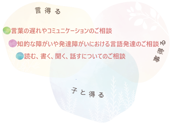 言葉の相談室 こと える 言葉の相談室 こと える