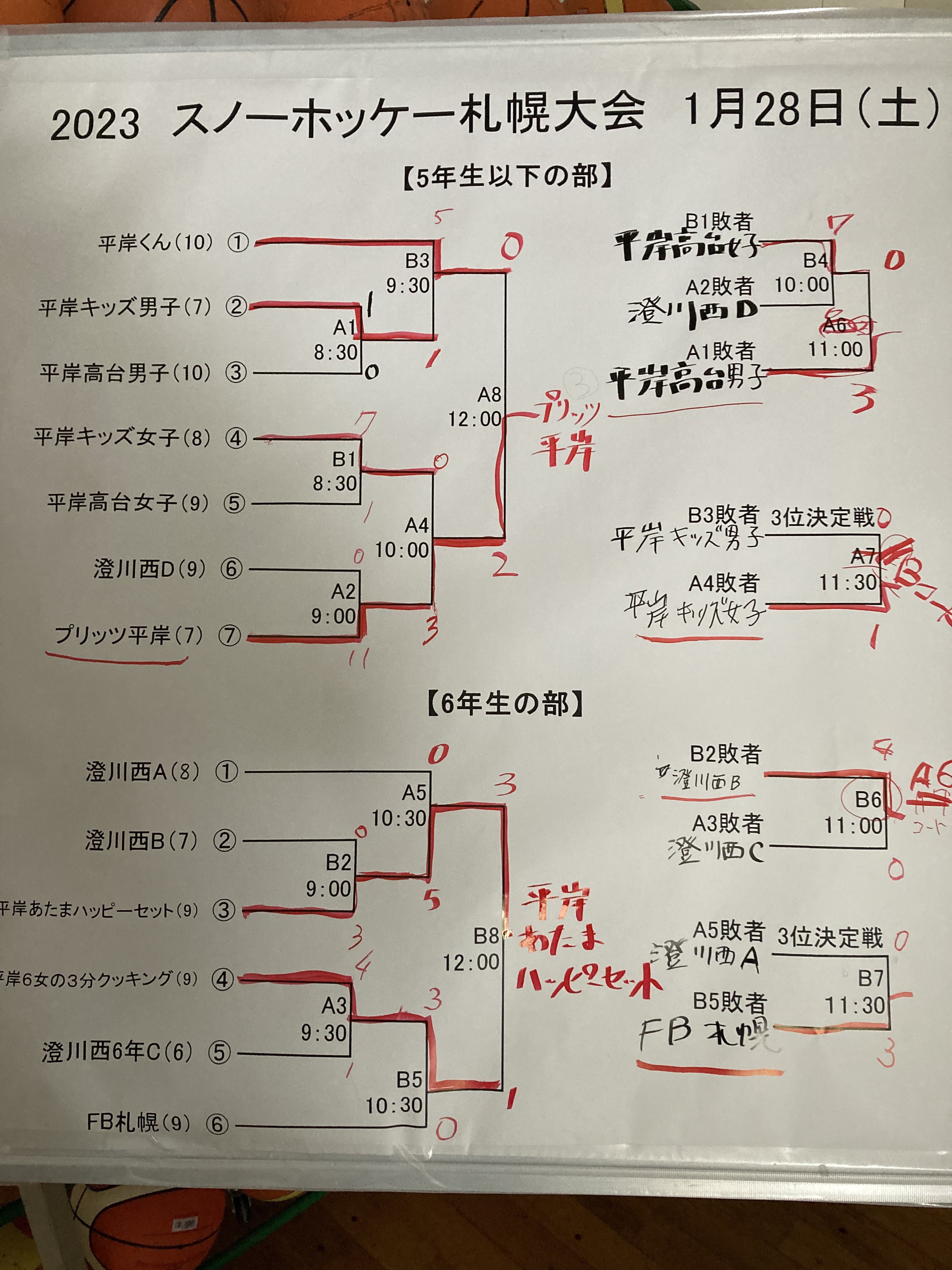 大会結果 | スノーホッケー実行委員会