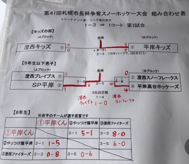 大会結果 | スノーホッケー実行委員会