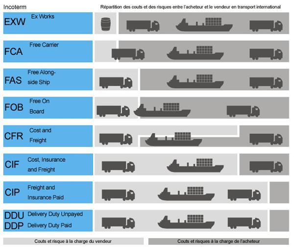 インコタームズ Incoterms Japaneseclass Jp
