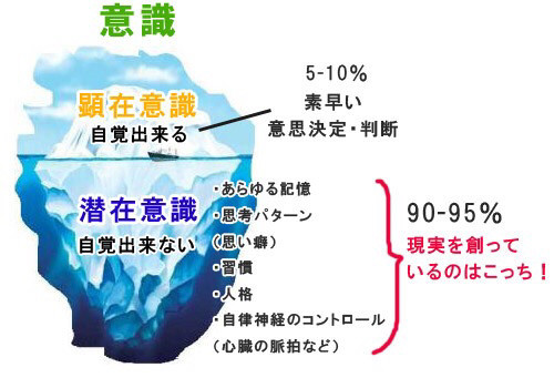 氷山の一角‼️ Takao's Ownd