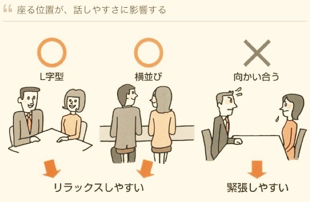 70以上 心理テスト 座る位置 テーブル 座る位置 心理テスト