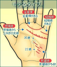 モテる人 モテない人の特徴 Takao S Ownd