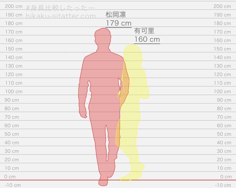 身長差参考図 紹介