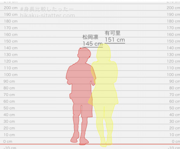 身長差参考図 紹介