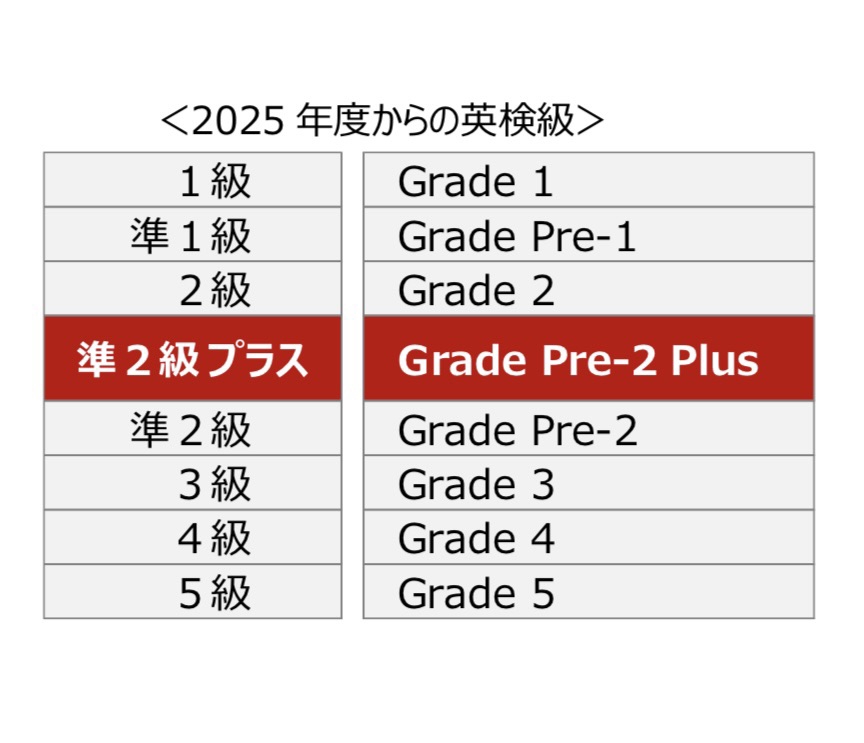 英検 セット 5級 4級 3級 準2級 2013 2014 2015 e7b11de86bd022f41451dbf49a4422