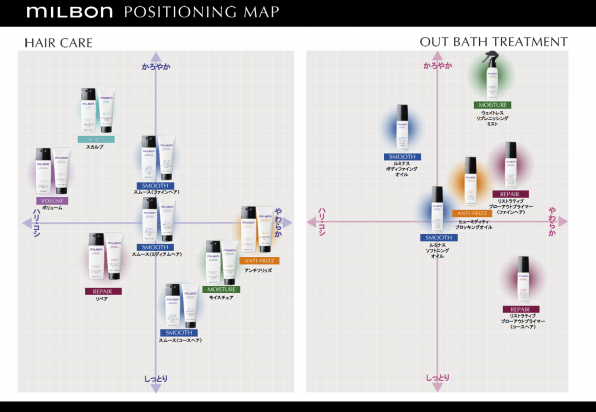 グローバルミルボンから新ラインナップ登場 | HAIR ROOM arche(ヘアー