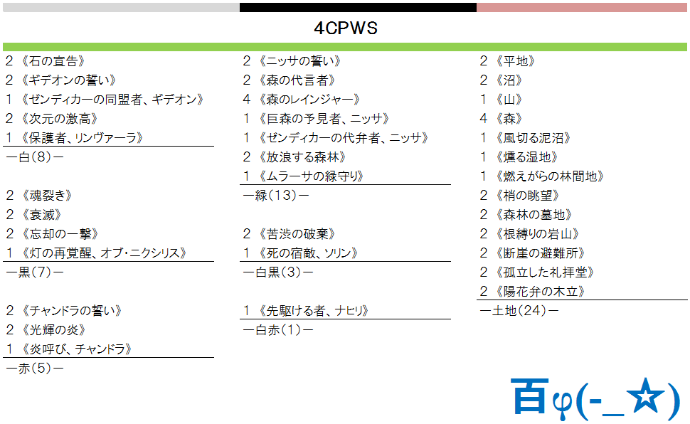 第５回 ４ｃｐｗｓ Magic Duels 百人組手