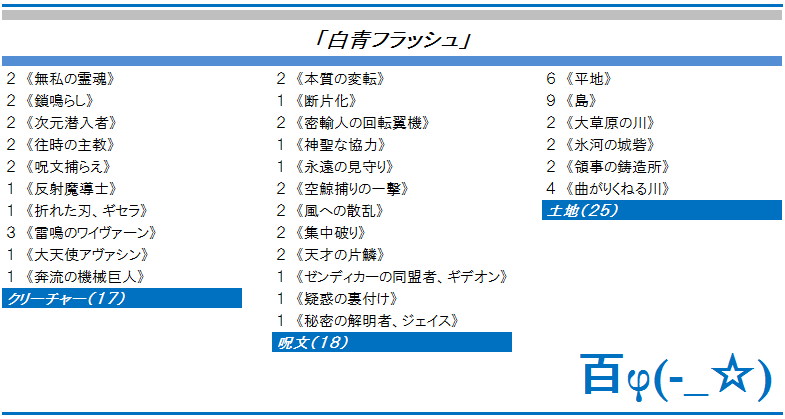 第17回 白青フラッシュ Magic Duels 百人組手 第17回 白青フラッシュ Magic Duels 百人組手