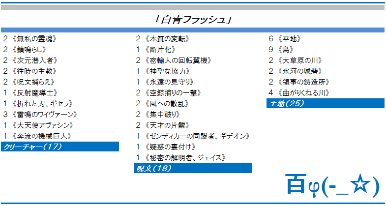 第１７回 白青フラッシュ Magic Duels 百人組手