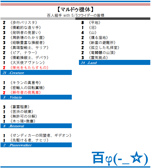 コラム マルドゥ機体 ａｋｈ Magic Duels 百人組手