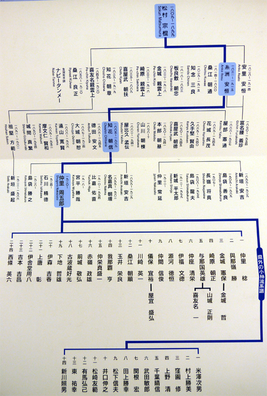 神和会について | 日本空手道 神和会