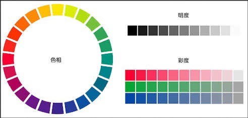 ヘアカラーと補色の関係 ケミカル美容師の奮闘記 Milco