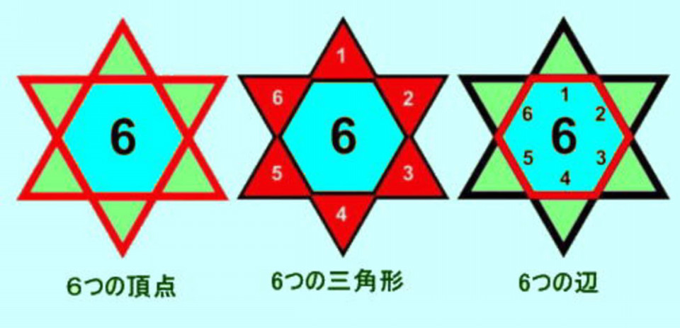 369の数字の意味も凄かった コズミック教育企画