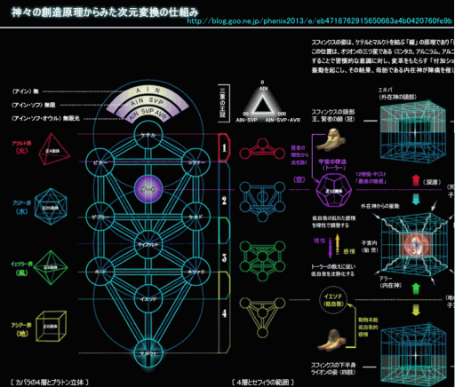 神聖幾何学模様 ページ3 コズミック教育企画