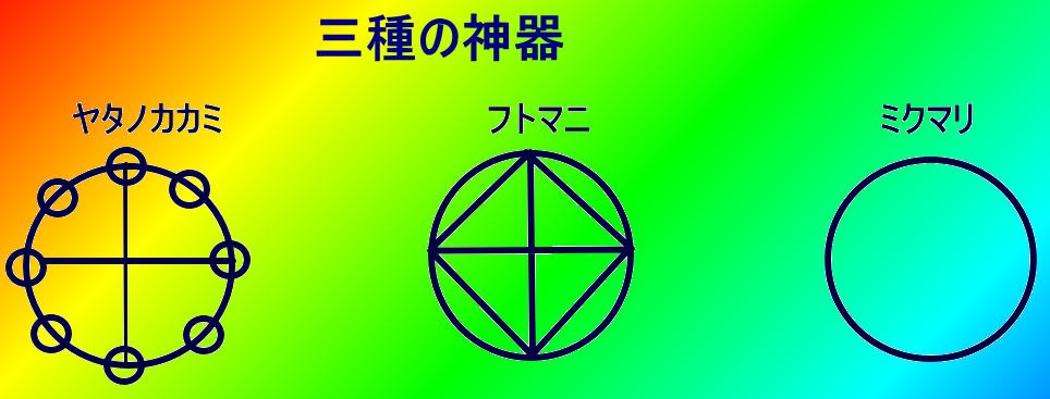 中心図象 | コズミックホリステック医療・教育企画