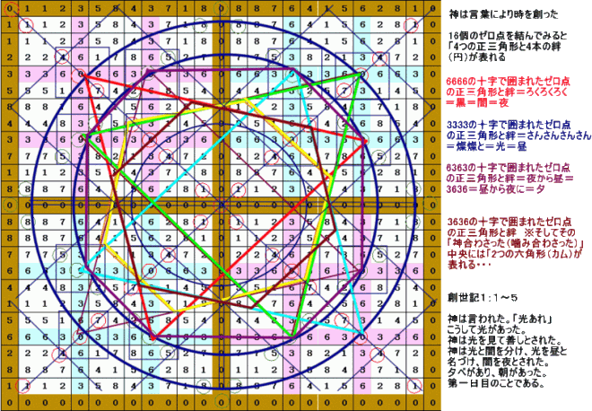 カタカムナ 日本の役割 コズミック教育企画