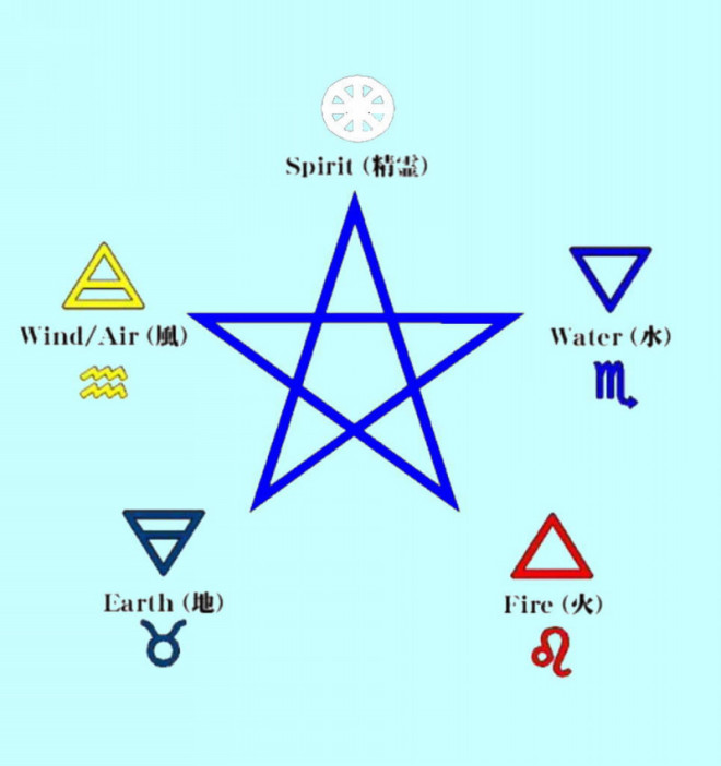 五芒星と六芒星 コズミック教育企画 五芒星と六芒星 コズミック教育企画