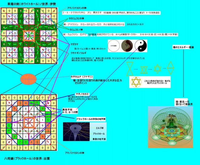 カタカムナ 中心図象 コズミック教育企画