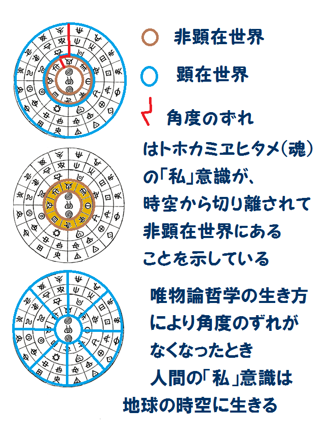 ほつまつたゑ 第二十九章 コズミックホリステック医療 教育企画