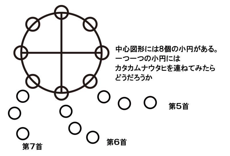 負のカタカムナウタヒの発見 コズミック教育企画 負のカタカムナウタヒの発見 コズミック教育企画