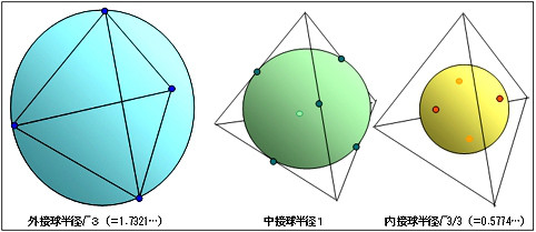 正４面体から正６面体と正８面体へ コズミックホリステック医療 教育企画