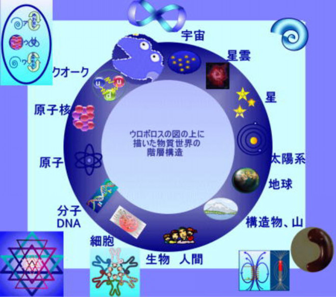 神からの情報 １ コズミックホリステック医療 教育企画