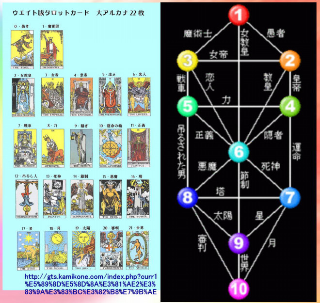 タロットと生命の樹 コズミック教育企画