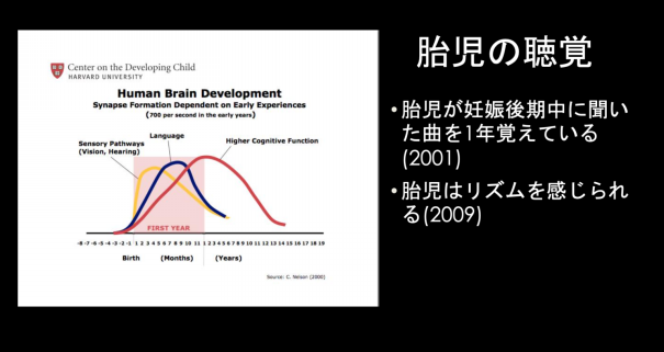 音楽が脳を育てる 15 胎教 赤ちゃんへのクラシック音楽の効果とは 須 賀 恵 ピアノ教室