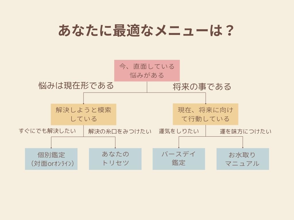 鑑定メニュー＆占術 | 現役ﾅｰｽ占い師 ~横浜・関内~