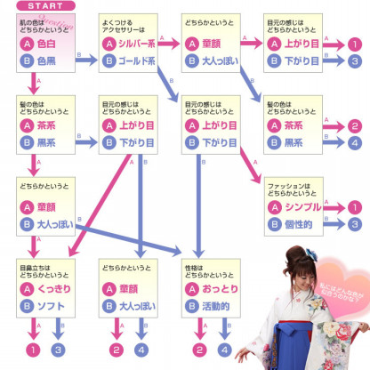 自分が好きな色 自分に似合う色ではない ヴィーナスラインメイキング 世界で1つだけの美しい自分プロデュース