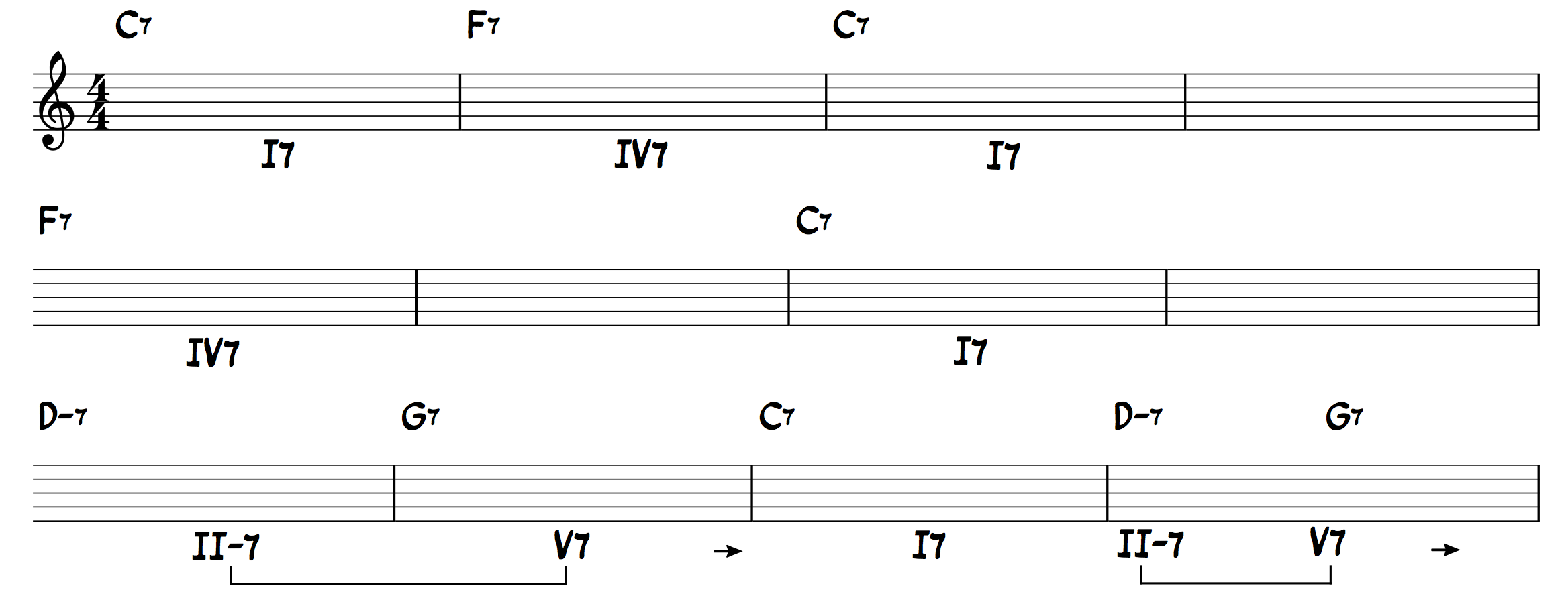 ベースラインの作り方】1.C Jam Blues  BTree Music School